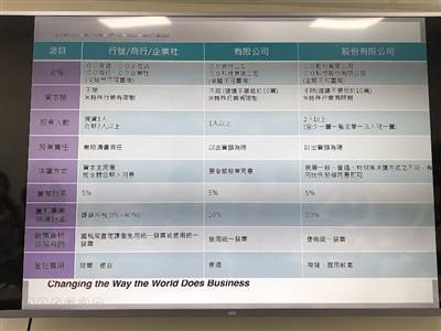 鴻福會計師事務所